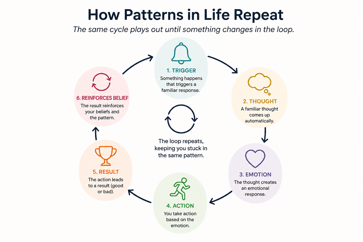 PatternsDiagram PatternsDiagram
