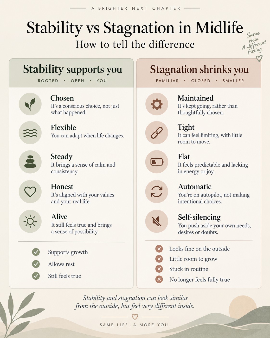 Comparison graphic showing stability versus stagnation in midlife