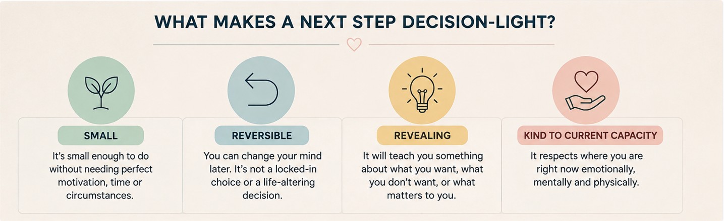 Decision-light next step checklist showing small reversible revealing and kind to current capacity