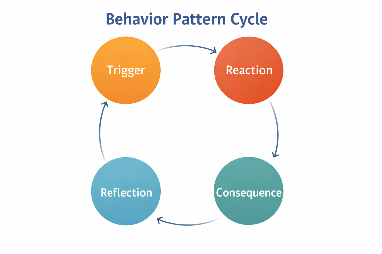 BehaviourPattern