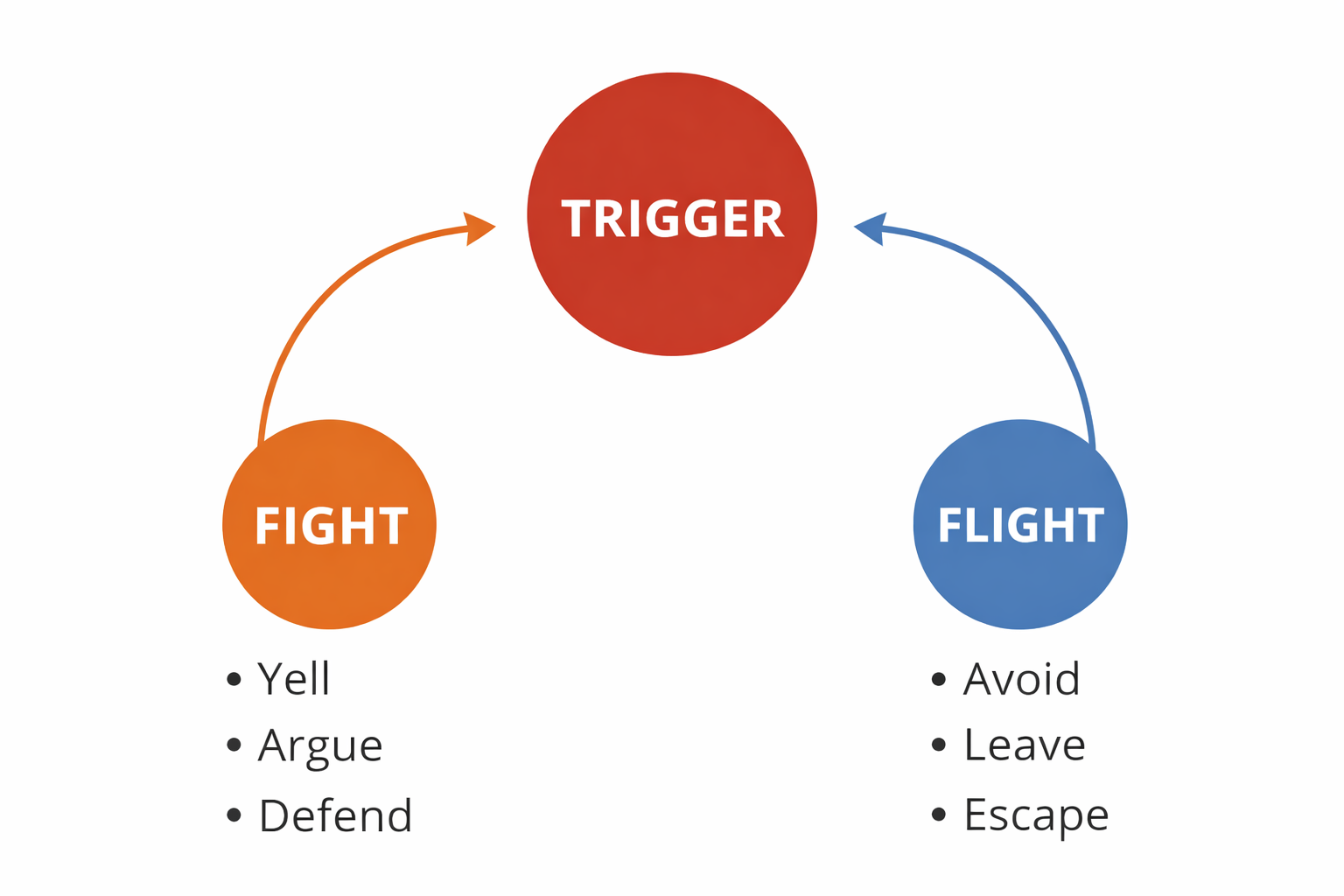 Diagram-WhatAreMyTriggers